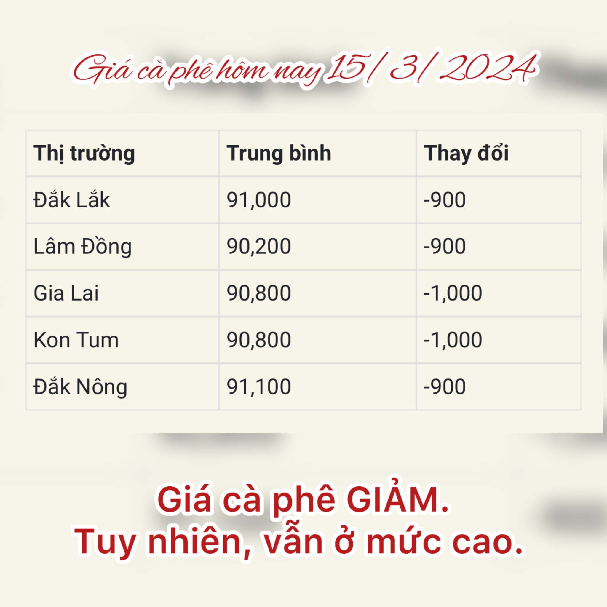 Giá cà phê hôm nay 15/3/2024